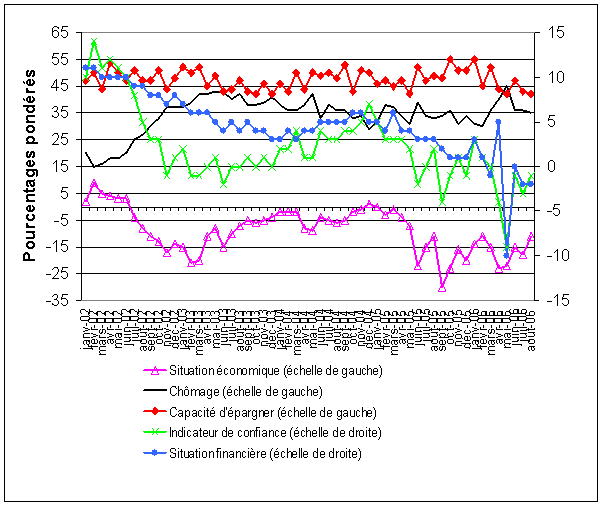 graphique