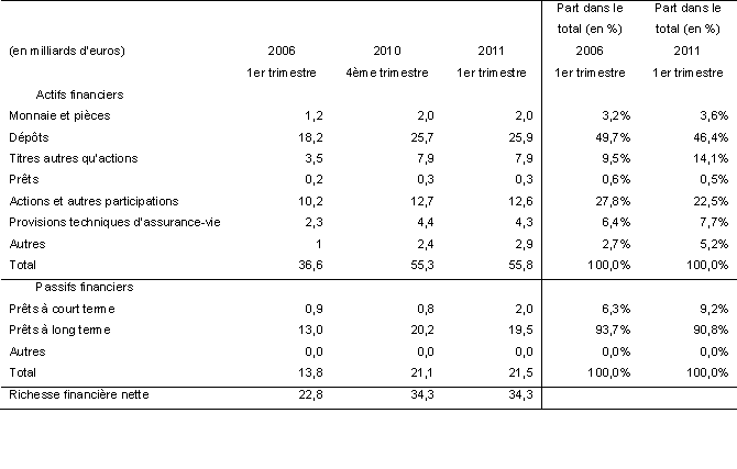 Tableau 1