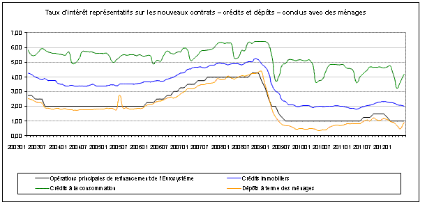 Tableau 1