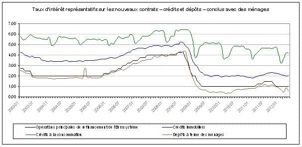 Tableau 1