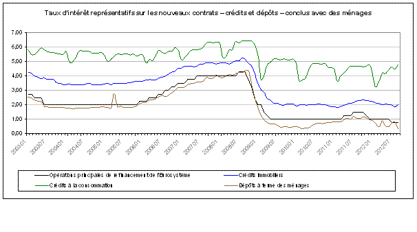 graphique1