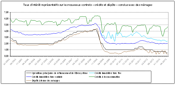 tableau 1