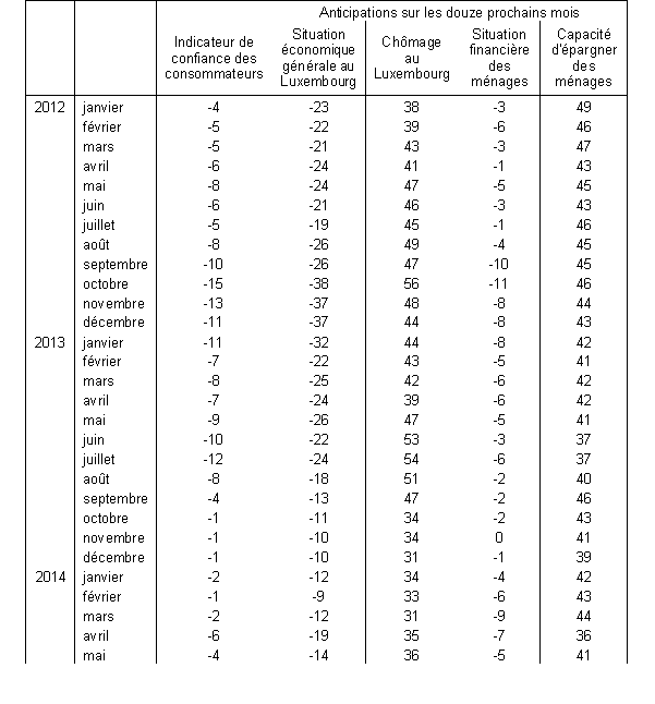 tableau1