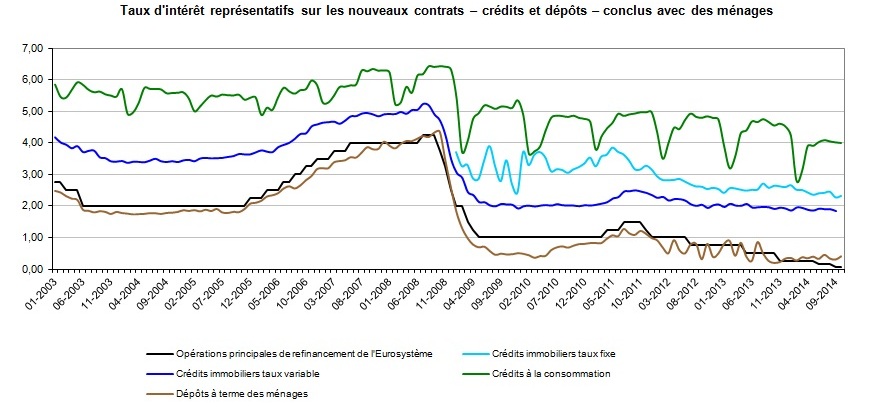 taux 1