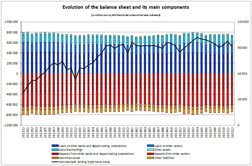 Balance sheet 1