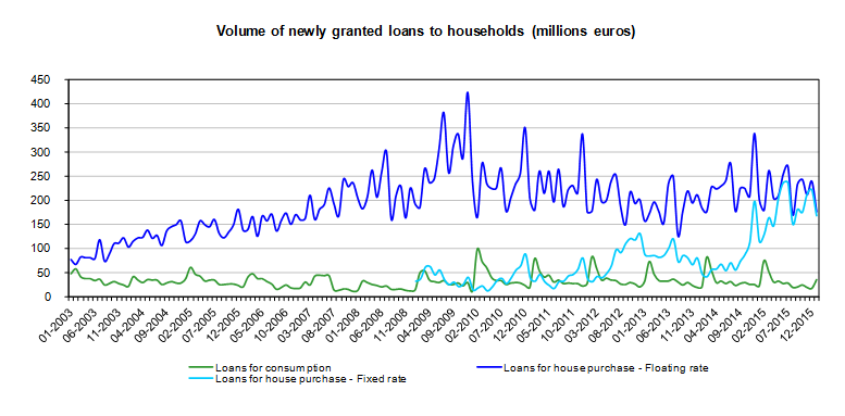 Household volumes