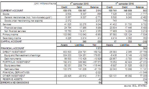 Balance des paiements EN