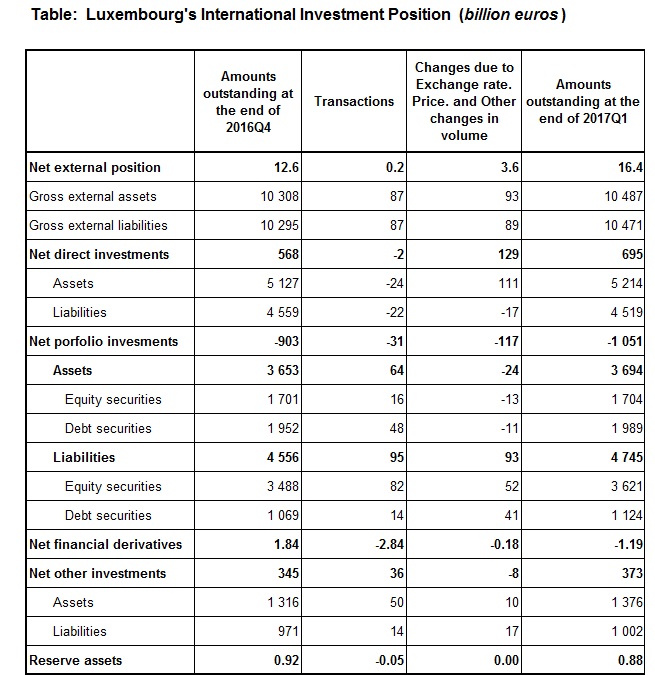 table position