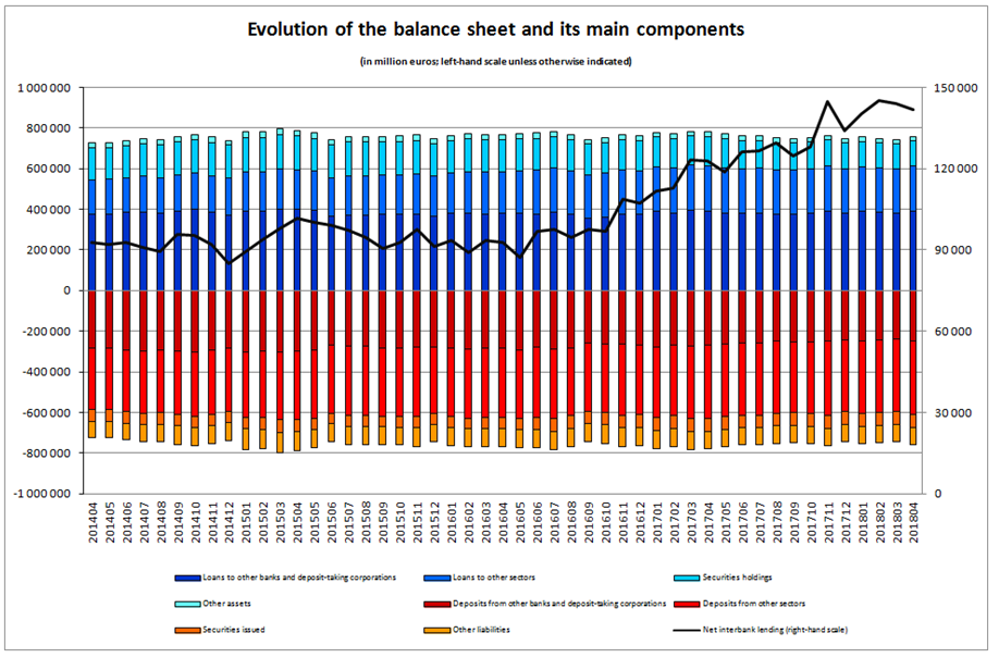 Bilan-graph-1