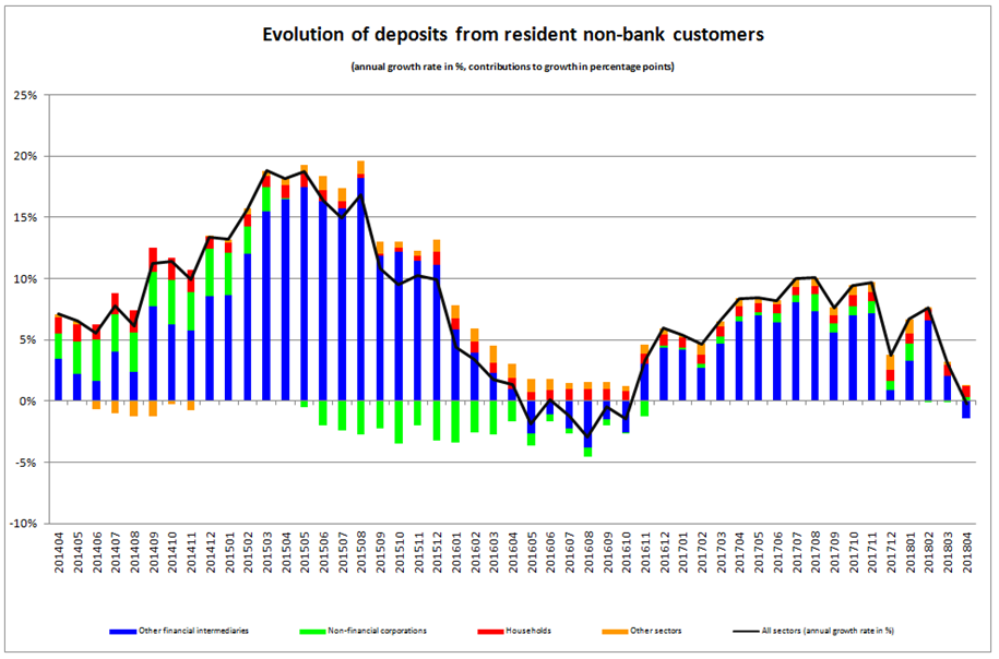 Bilan-graph-3