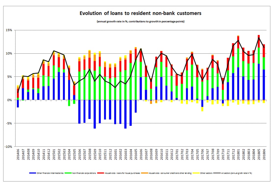 loans