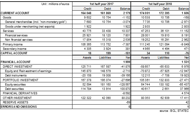 tableau BDP