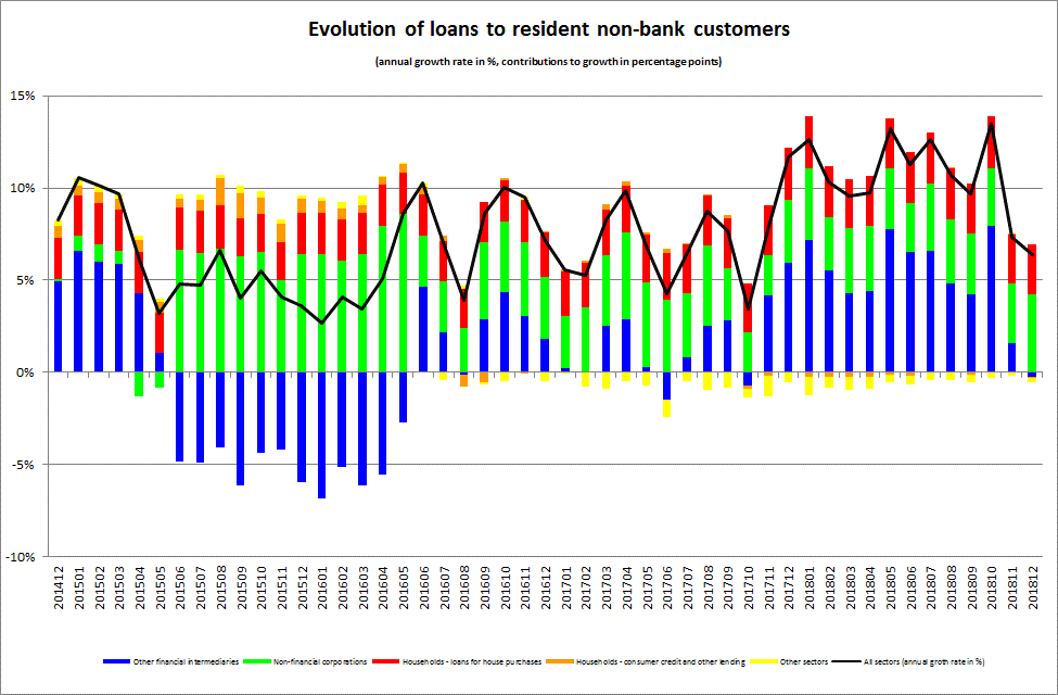 graph 2 eng