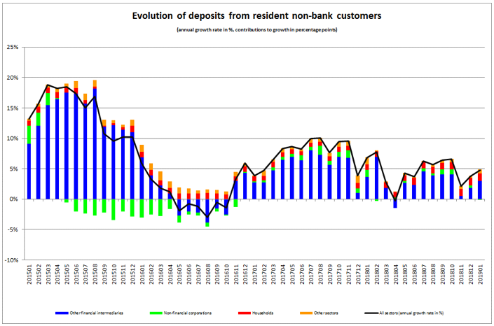 graph 3