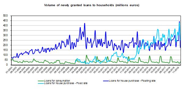 graph 2 en