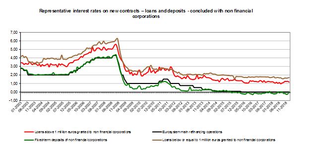 graph 3 en