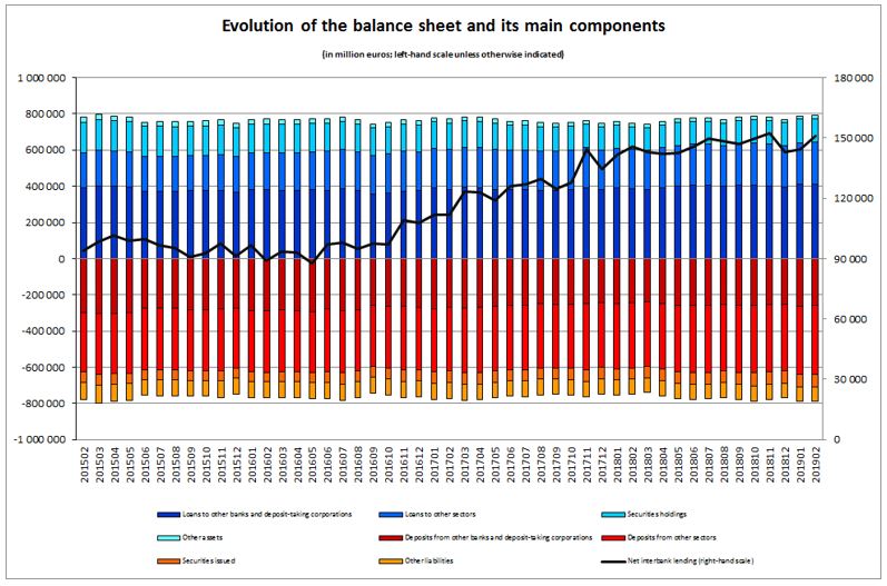 Graph 1