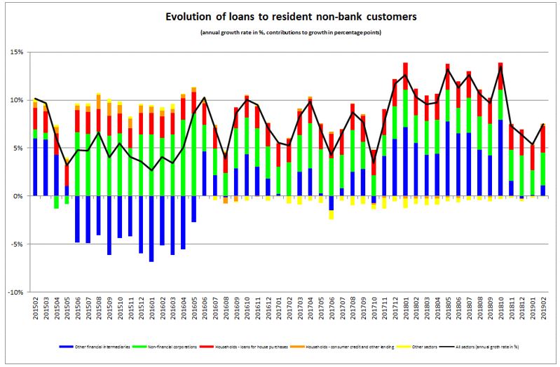 Graph 2