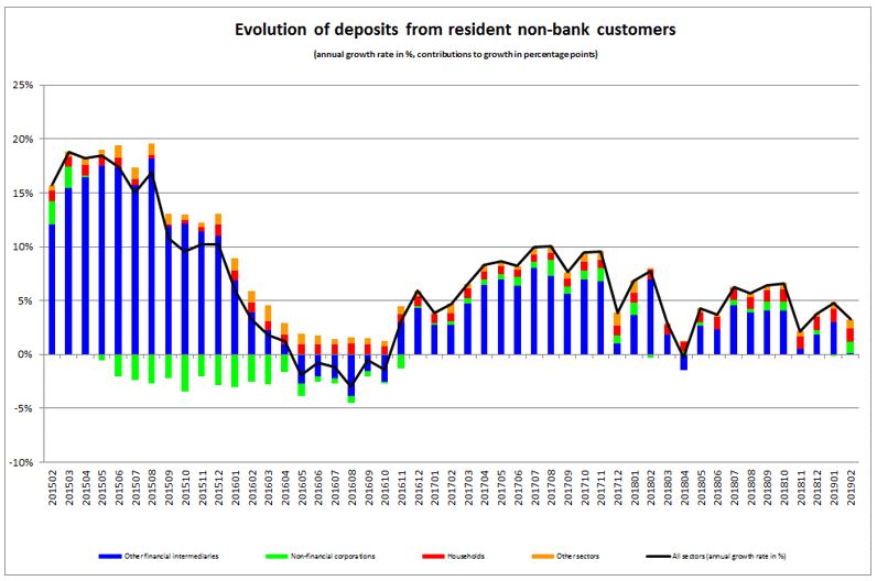 Graph 3