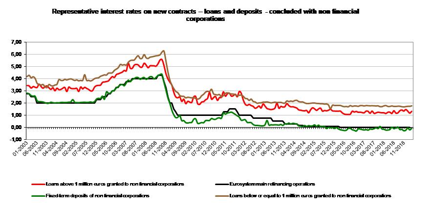 graph 3