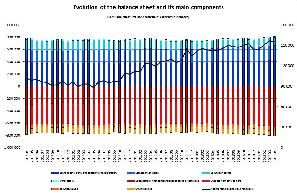 Graph 1