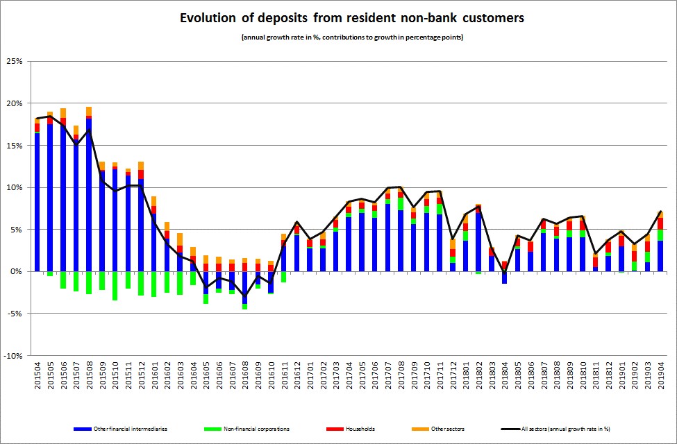 Graph 3