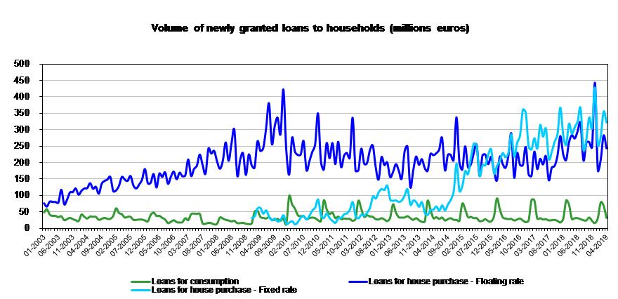 Graph 2