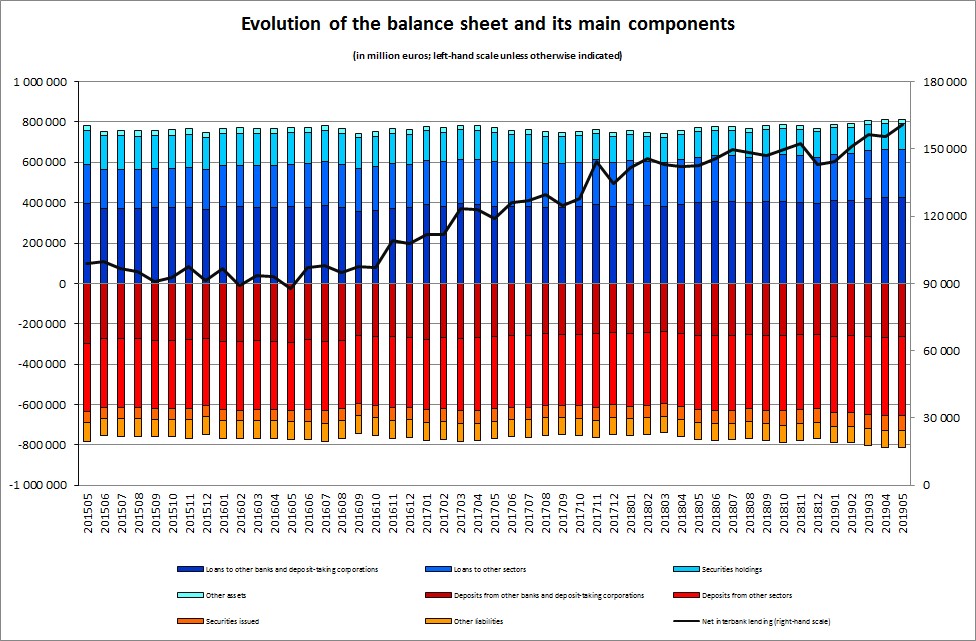 graph 1