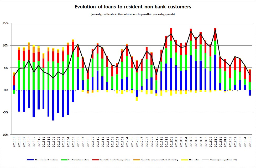 graph 2