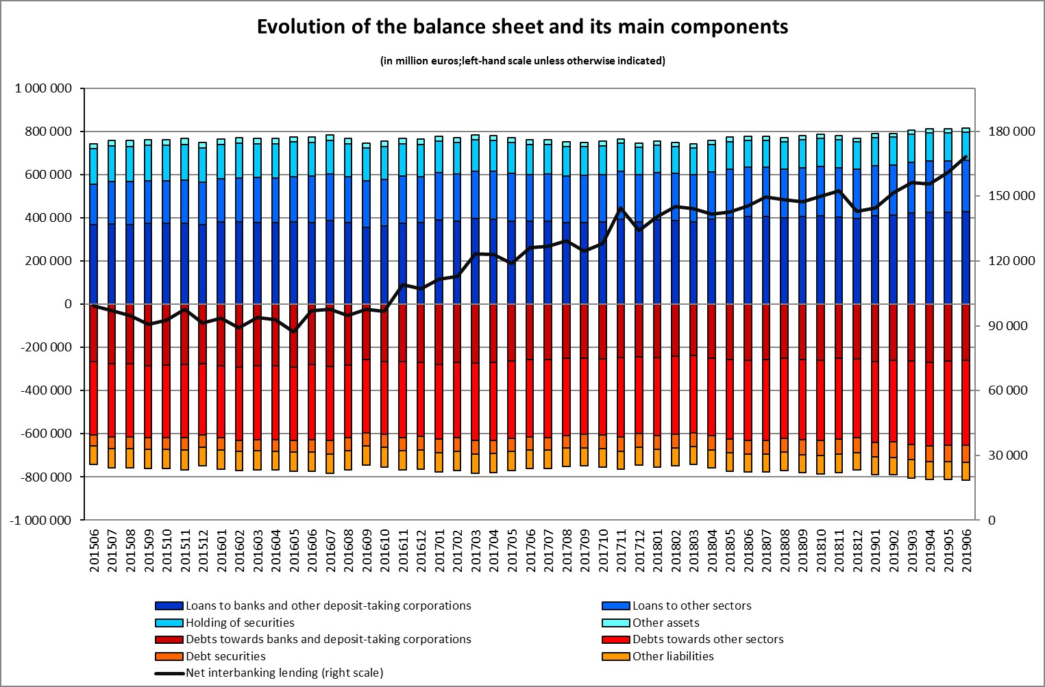 Graph 1