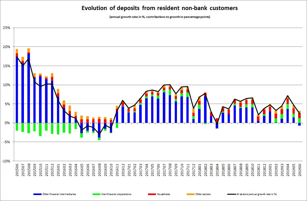 Graph 3