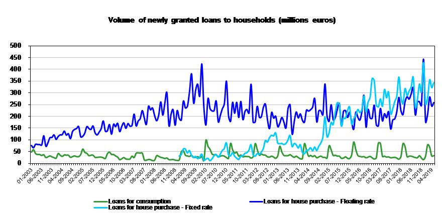 graph 2 eng