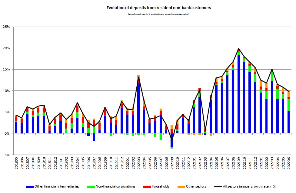 Graph 3- EN