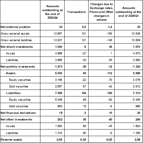 peg en 1