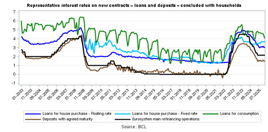 202603-rates-1