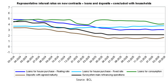 202603-rates-3