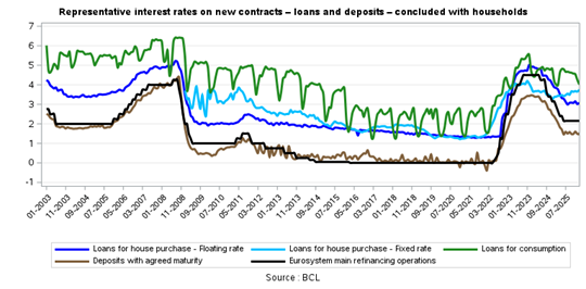 rates1