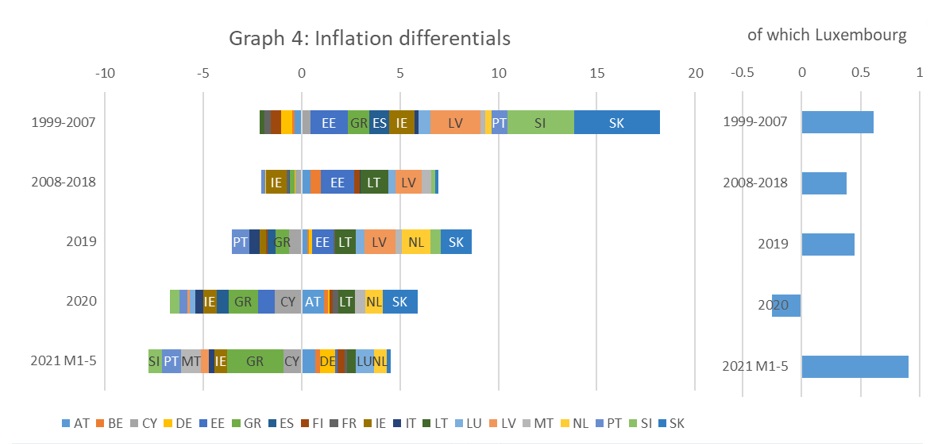 graph 4