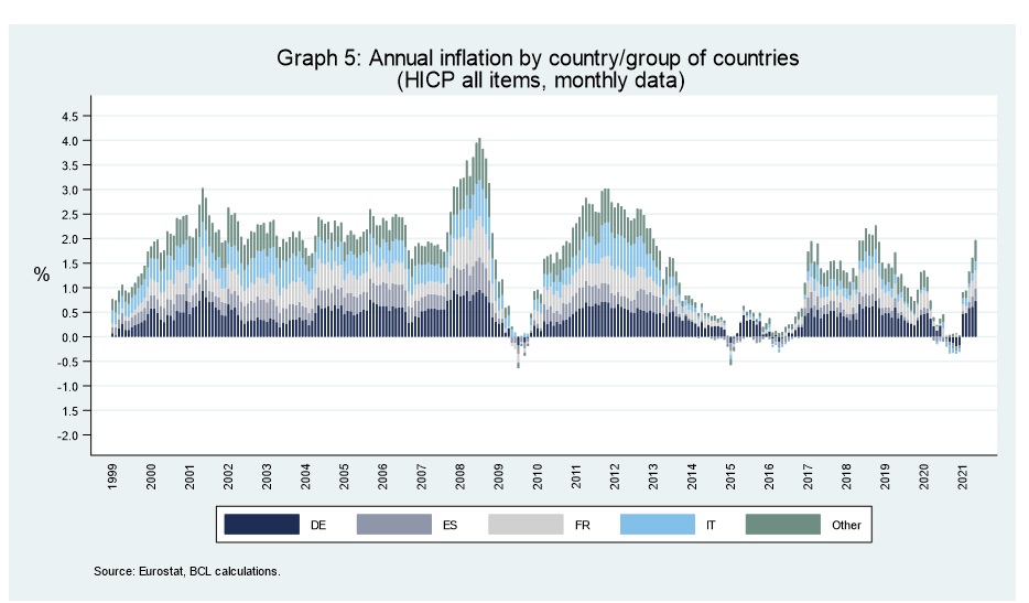 graph 5