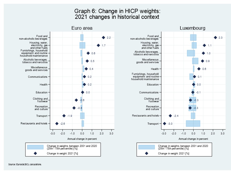 graph6