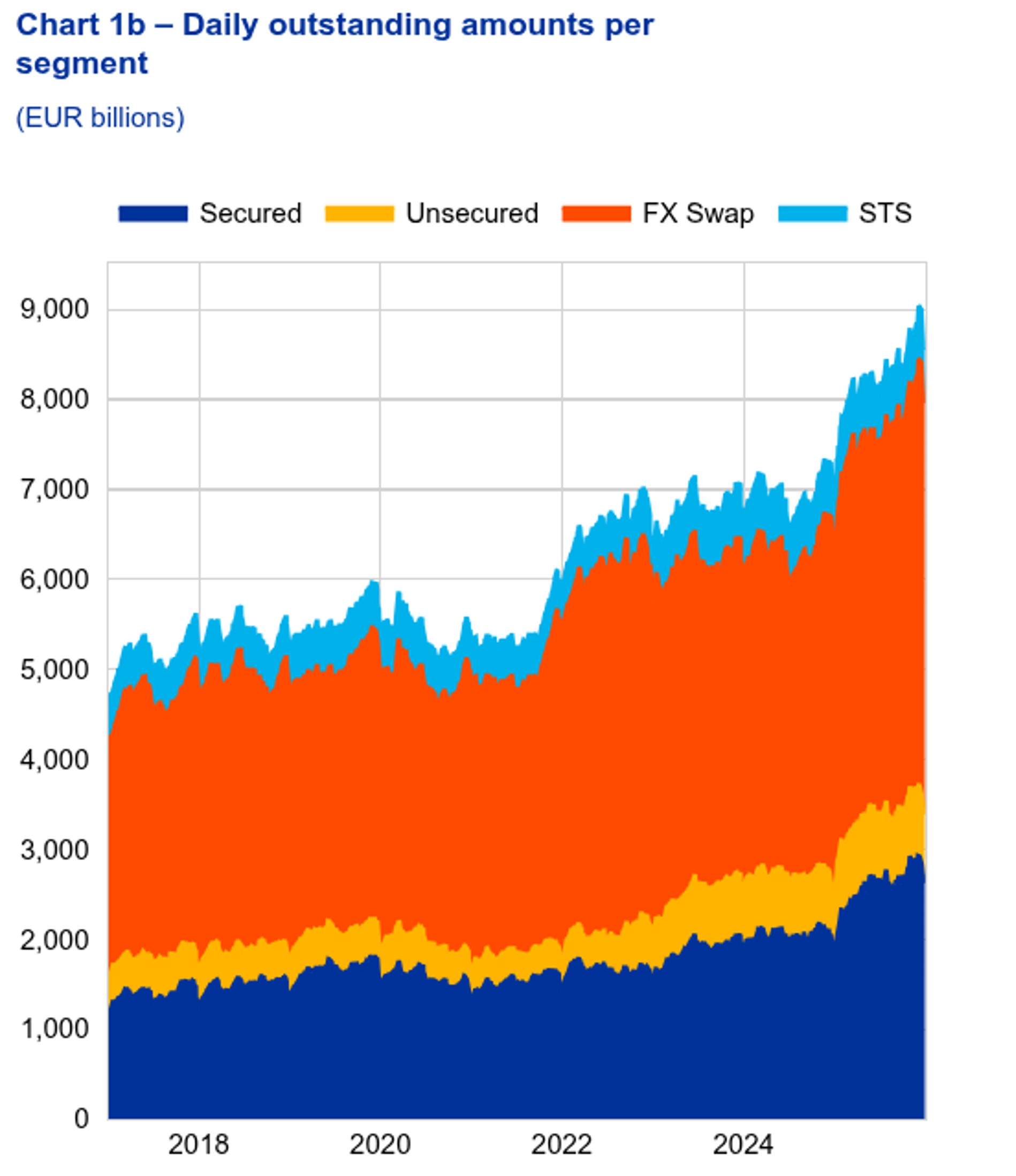 chart 1b