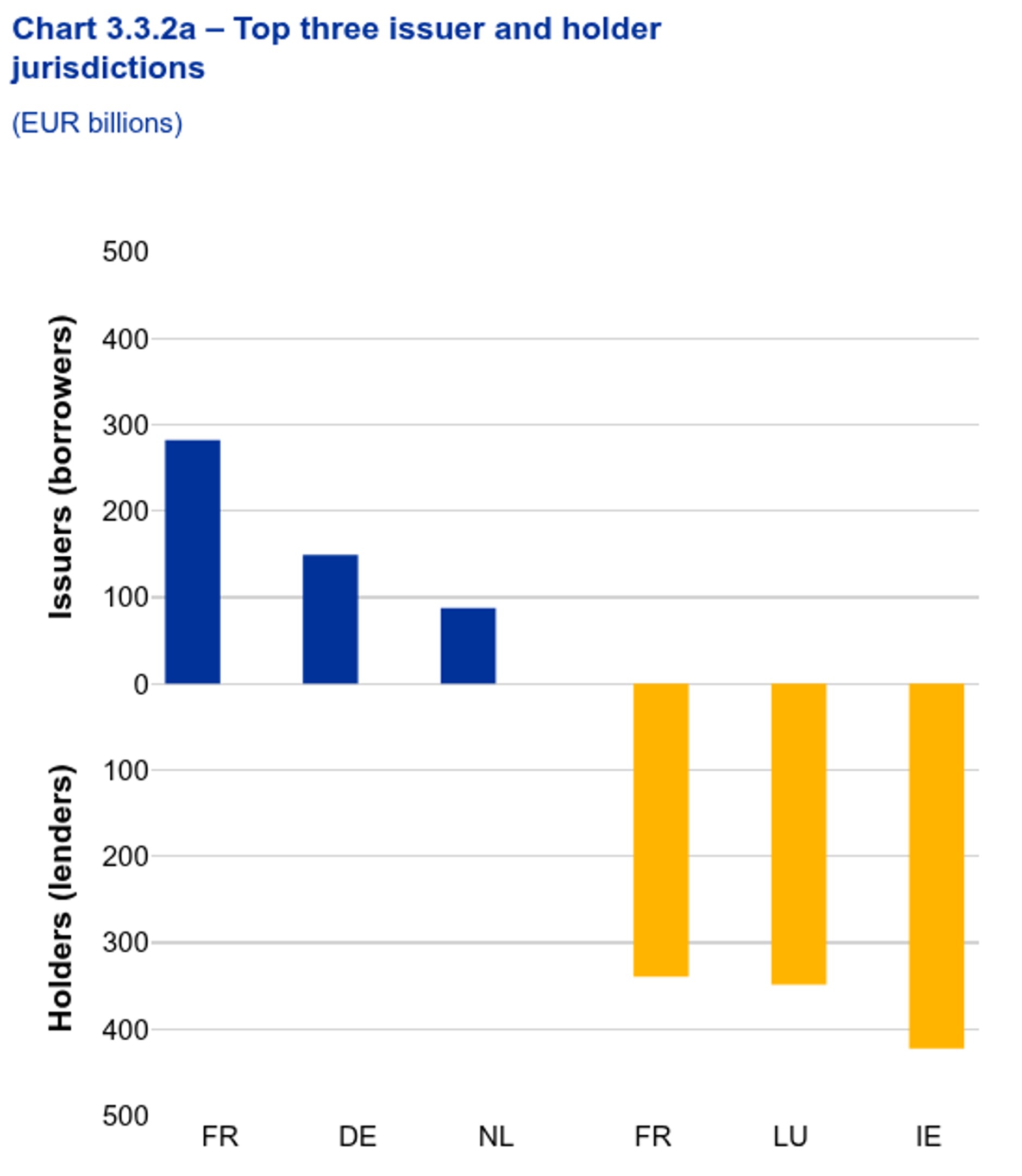 chart 3.3.2a