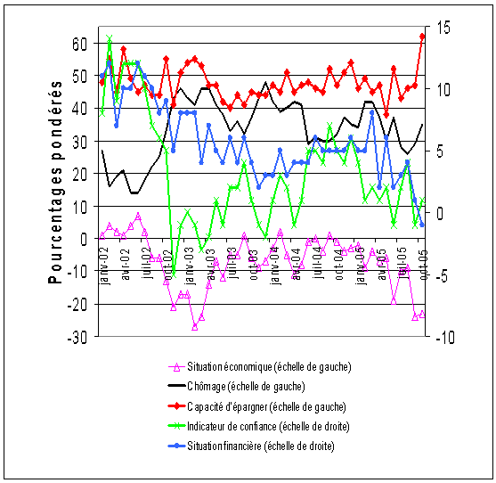 graphique
