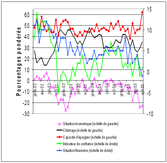 graphique