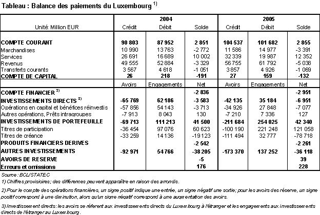 tableau