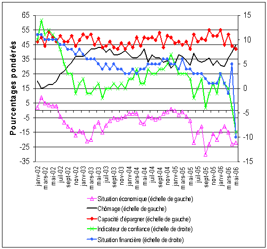 graphique