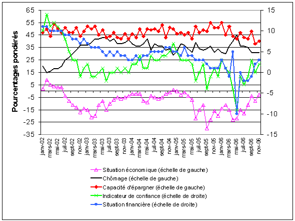 graphique