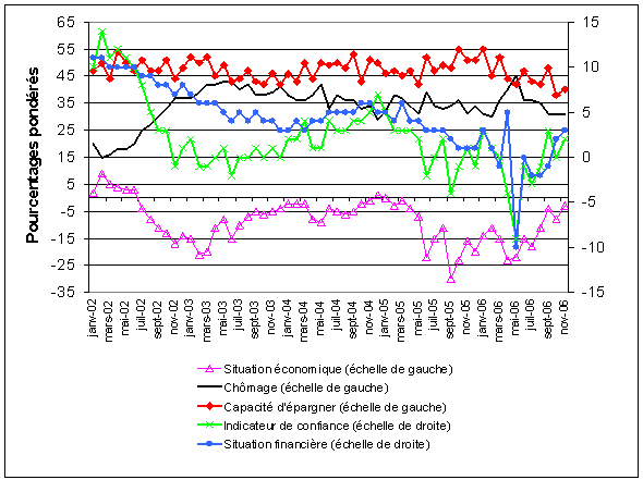 graphique