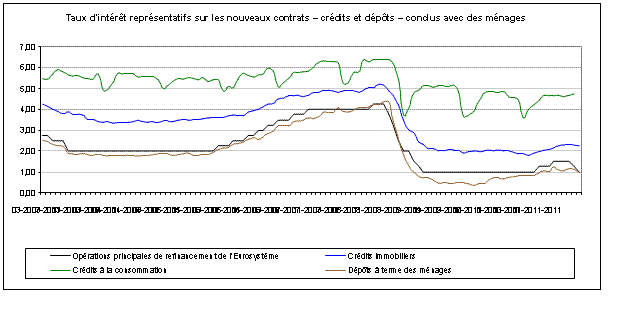 Tableau 1