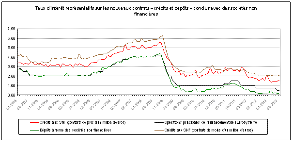 tableau 3